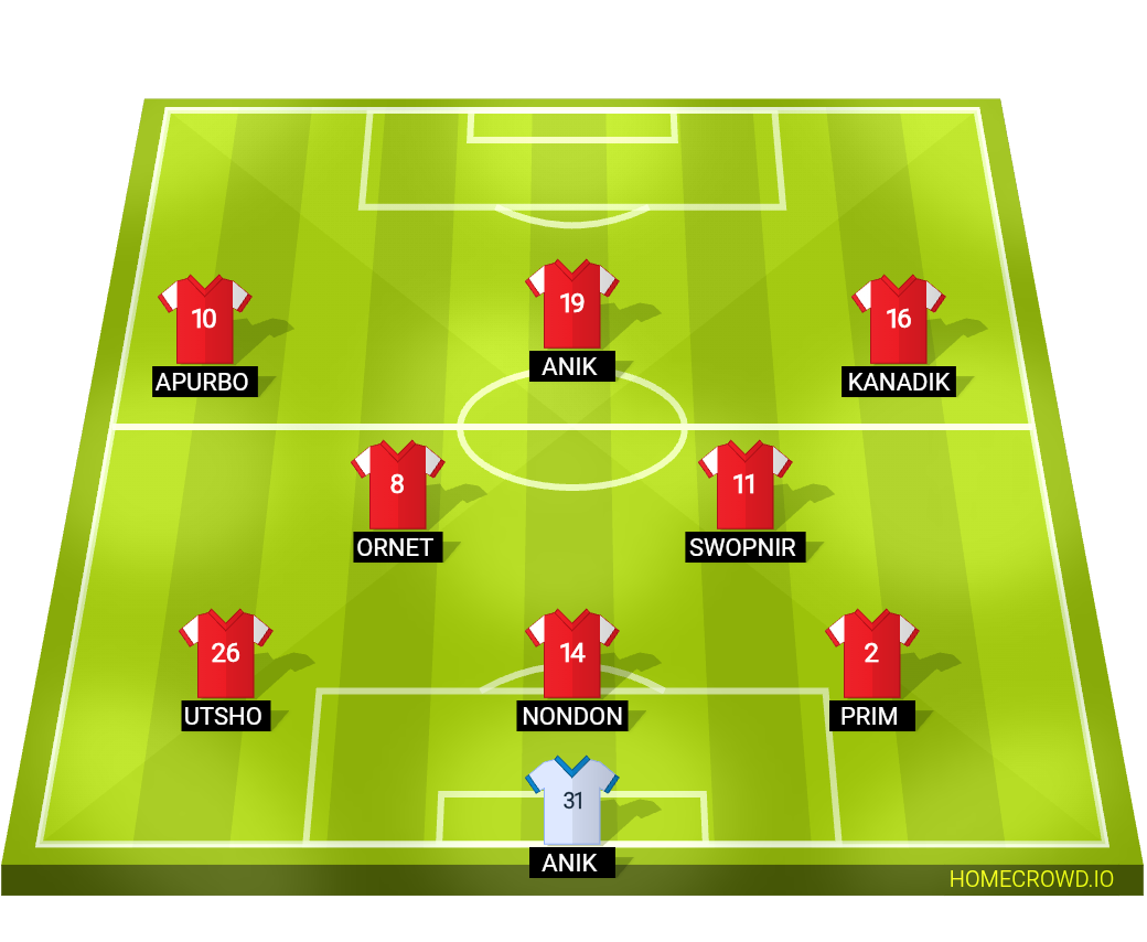 Football formation lineup SC Braga
