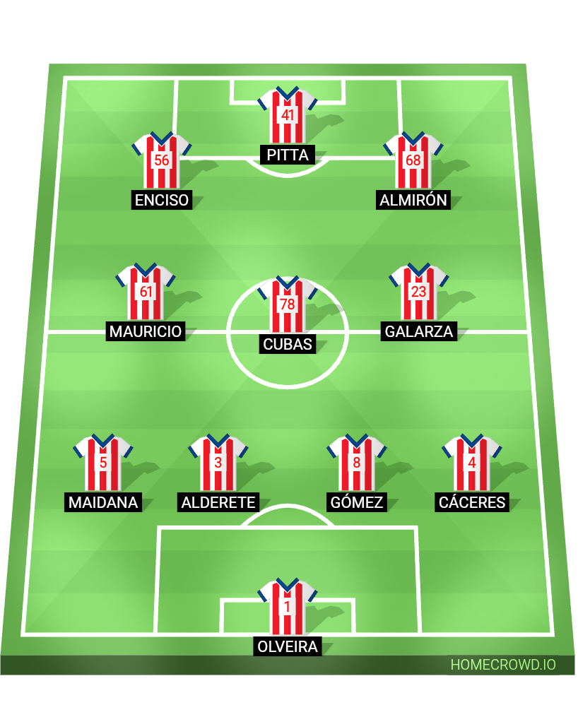 Football formation lineup Paraguay