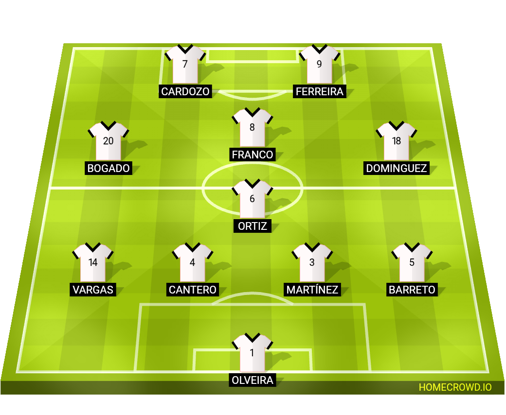 Football formation lineup Olimpia Asunción