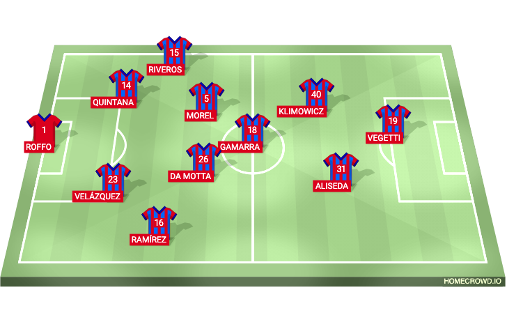 Football formation lineup Club Cerro Porteño  2-5-3