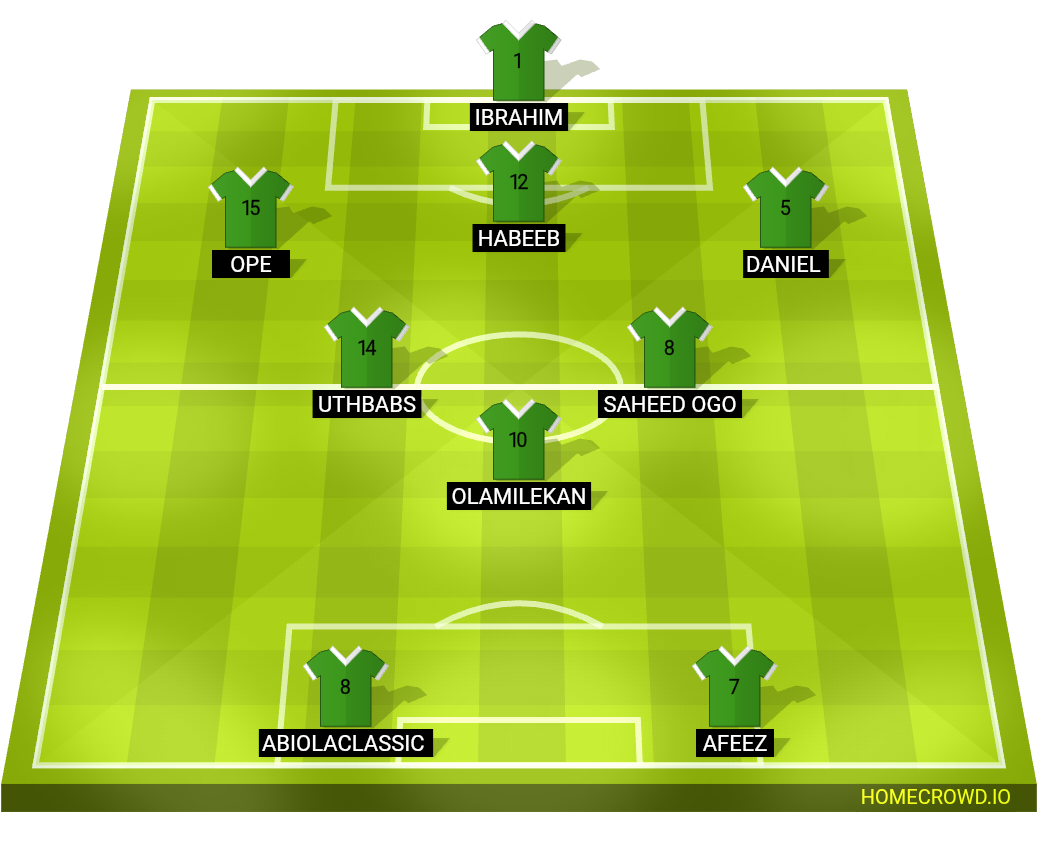 Football formation lineup Al-Ahli SC  4-4-2