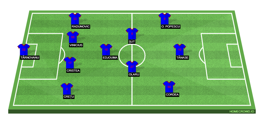 Football formation lineup FCSB  4-3-3