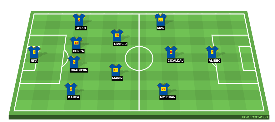 Football formation line-up Romania  4-2-3-1