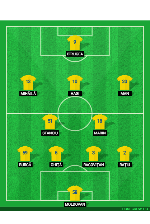 Football formation lineup LA MIA ROMANIA