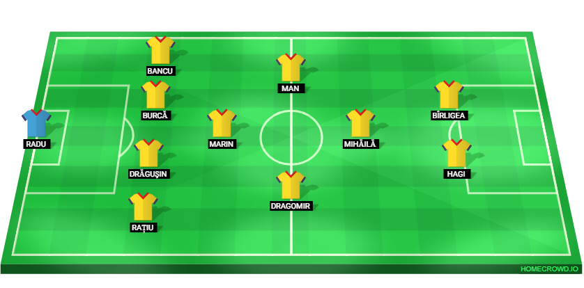 Football formation lineup Romania  4-1-2-1-2