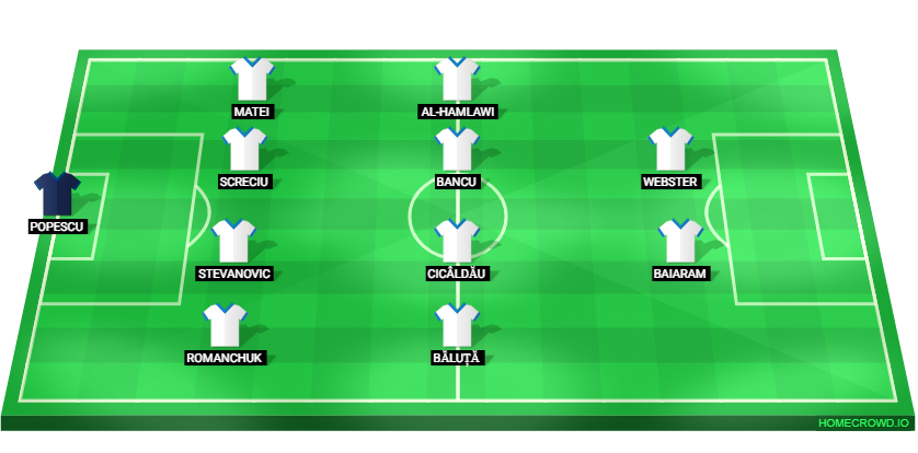 Football formation lineup Universitatea Craiova  4-4-2