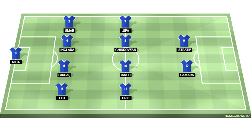Football formation lineup ACSM Politehnica Iasi  4-4-2