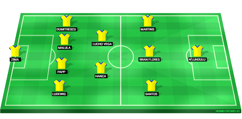 Football formation lineup Petrolul Ploiesti