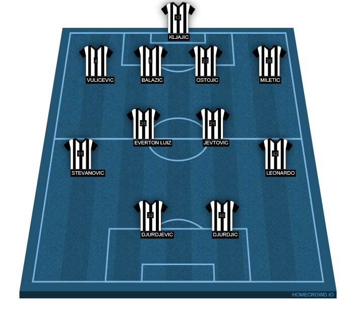 Football formation lineup FK Partizan Belgrade  4-4-2