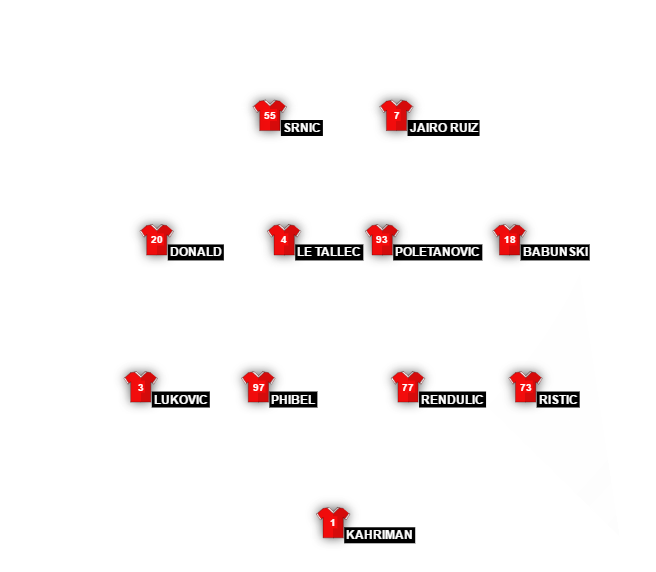 Football formation lineup Red Star Belgrade  4-4-2