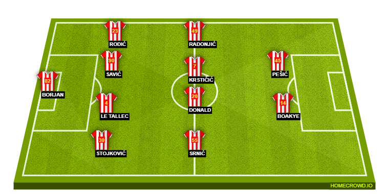 Football formation lineup Red Star Belgrade  4-4-2
