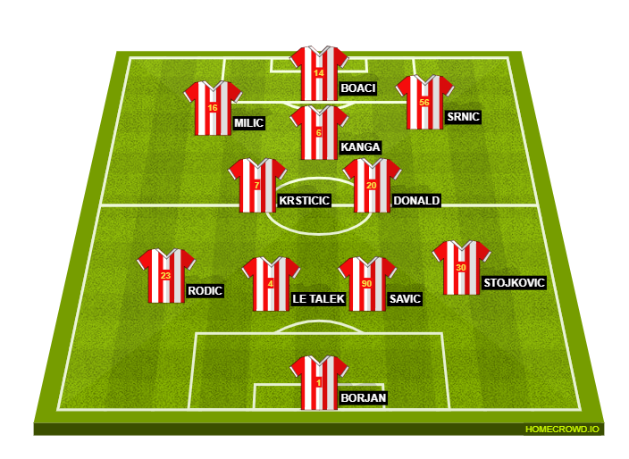 Football formation lineup Crvena Zvezda  4-4-1-1