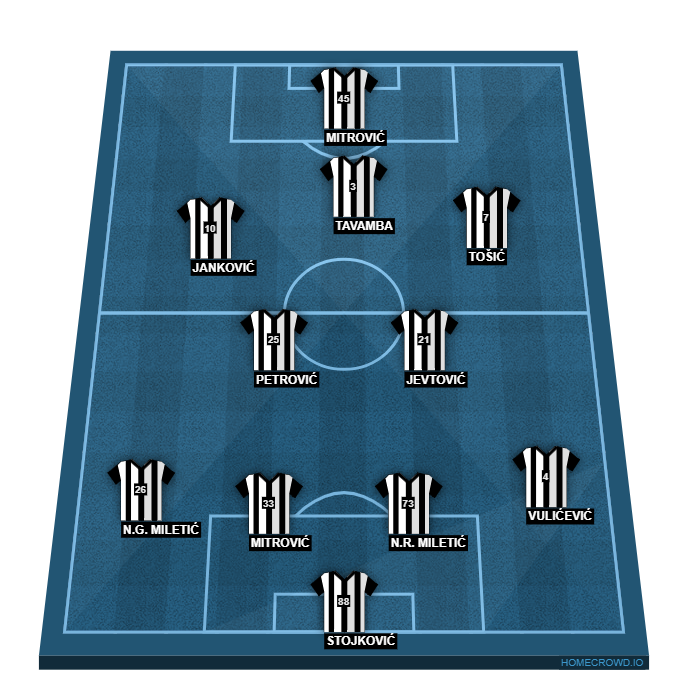 Football formation lineup FK Partizan Belgrade  4-2-3-1