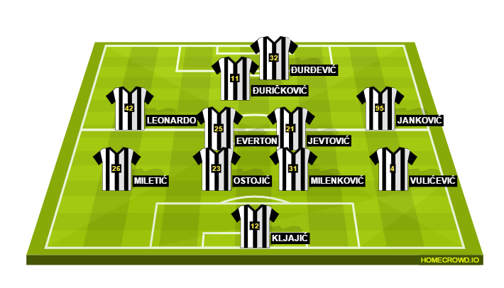 Football formation lineup FK Partizan Belgrade  4-2-3-1