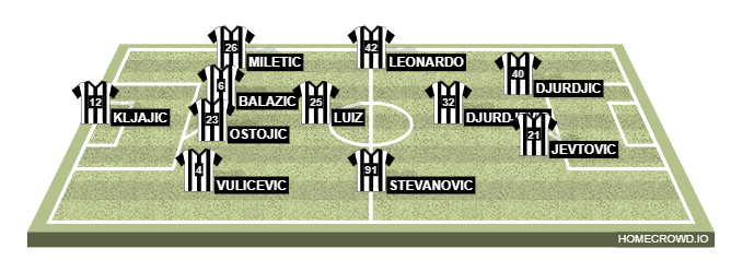 Football formation lineup FK Partizan Belgrade  4-1-2-1-2