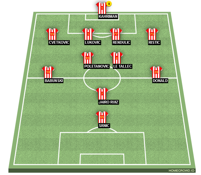 Football formation lineup Red Star Belgrade  4-2-3-1