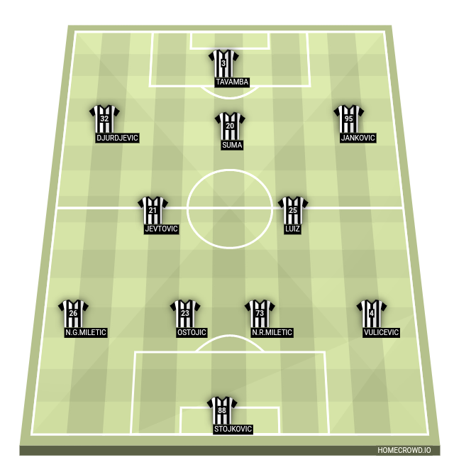 Football formation lineup FK Partizan Belgrade  4-3-3