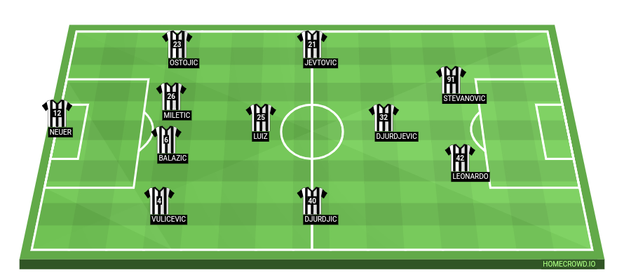 Football formation lineup FK Partizan Belgrade  4-1-2-1-2