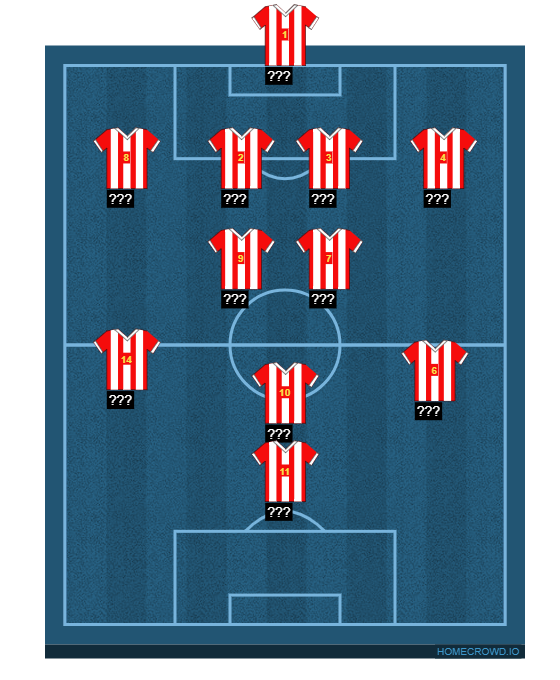 Football formation lineup Red Star Belgrade  4-2-3-1