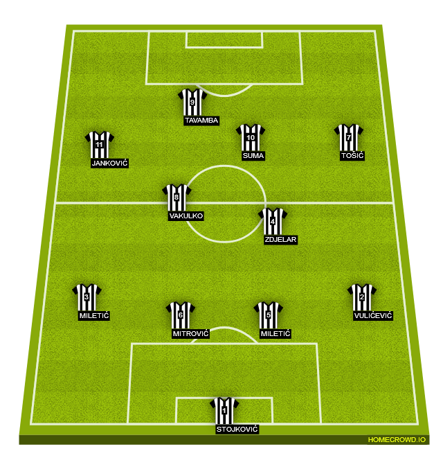 Football formation lineup FK Partizan Belgrade  4-1-4-1
