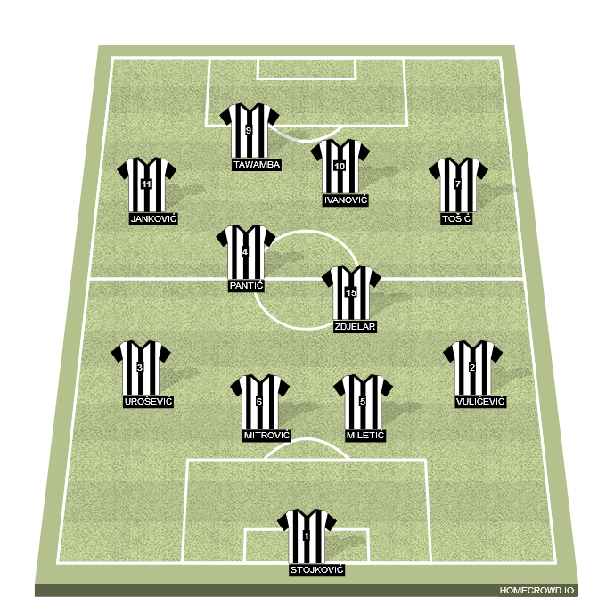 Football formation lineup FK Partizan Belgrade 4-4-2  4-4-1-1