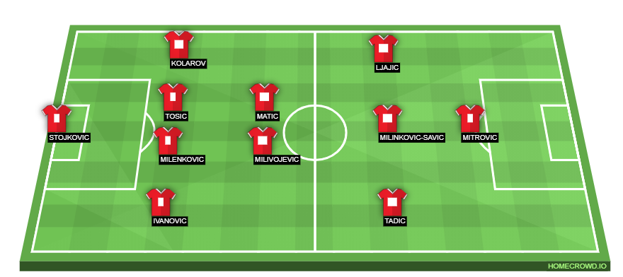 Football formation lineup Serbia  4-2-3-1