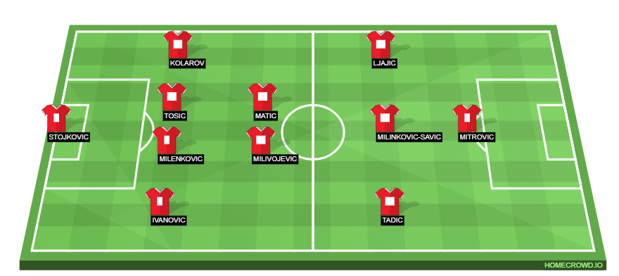 Football formation lineup Serbia  4-2-3-1