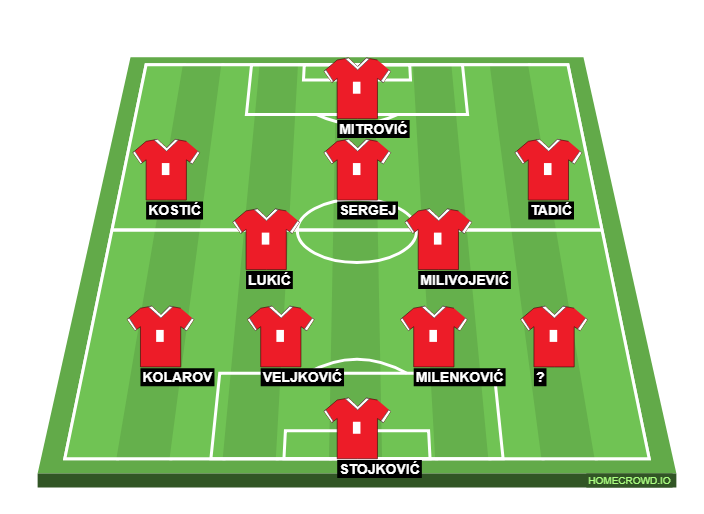 Football formation lineup Serbia  4-2-3-1