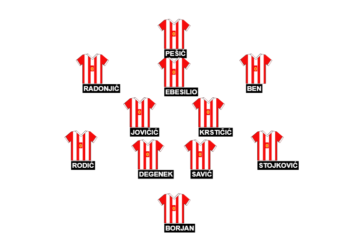 Football formation lineup Red Star Belgrade 18／19  4-2-3-1