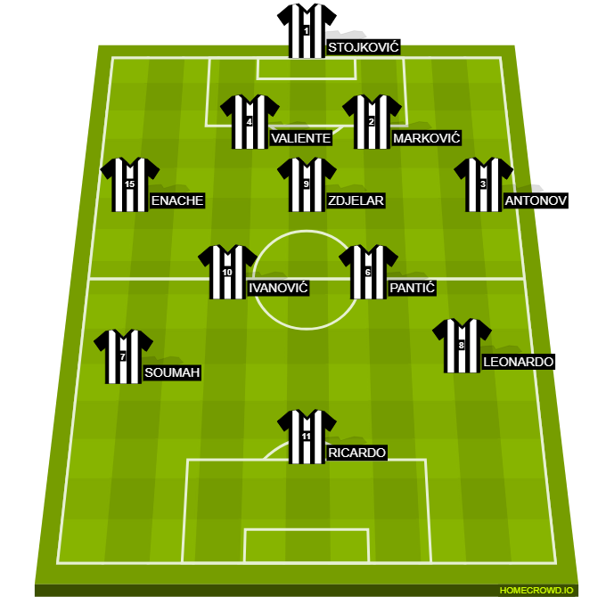 Football formation lineup FK Partizan Belgrade  4-3-3