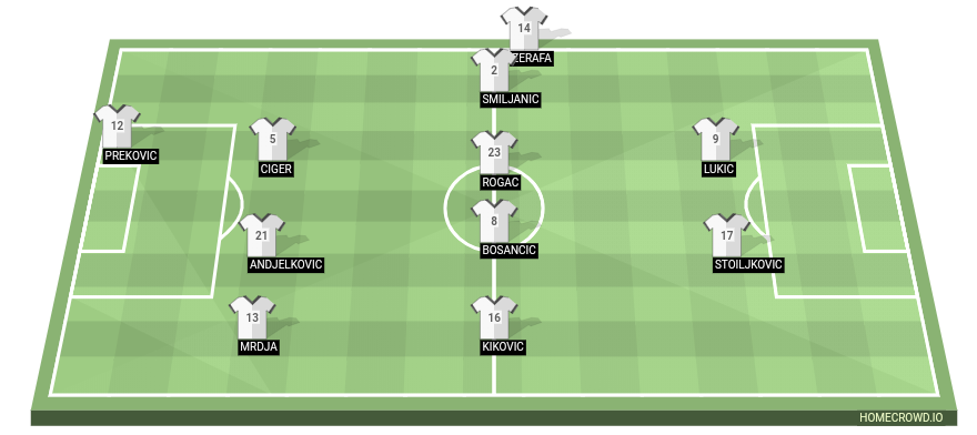 Football formation line-up FK Indjija  4-4-2