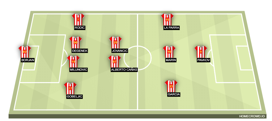 Football formation lineup Red Star Belgrade  4-2-3-1