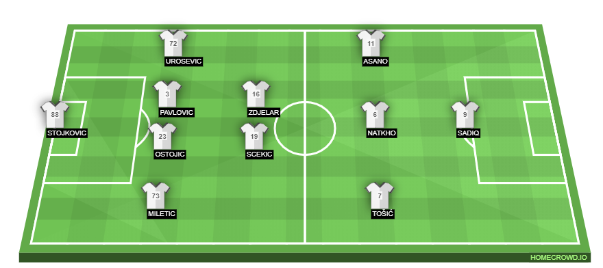 Football formation lineup FK Partizan Belgrade  4-2-3-1
