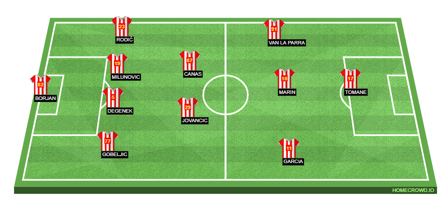 Football formation lineup Red Star Belgrade  4-2-3-1