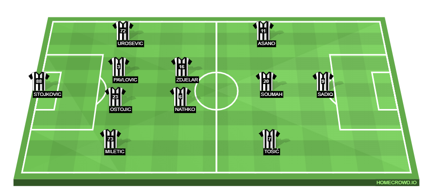 Football formation lineup FK Partizan Belgrade  4-2-3-1