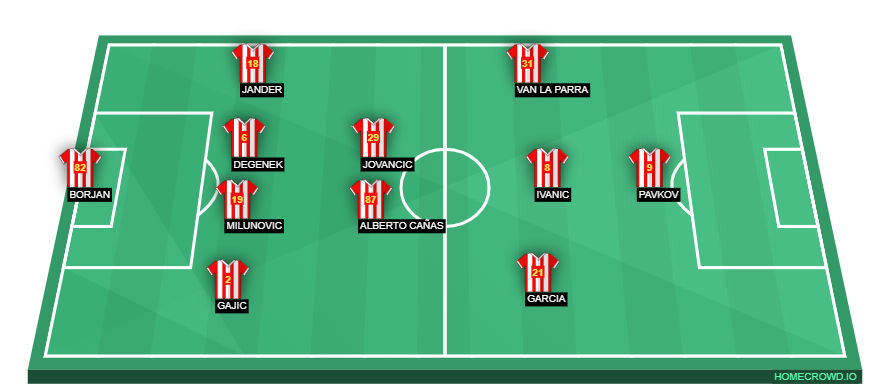 Football formation lineup Red Star Belgrade  4-2-3-1