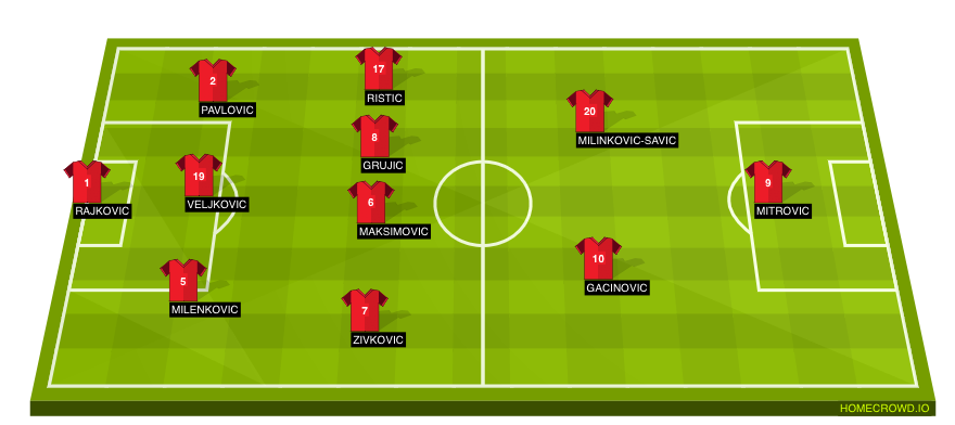 Football formation line-up Serbia  4-2-3-1