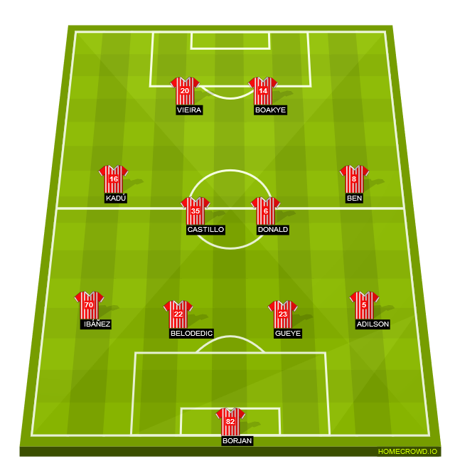Football formation line-up Red Star Belgrade  4-4-2
