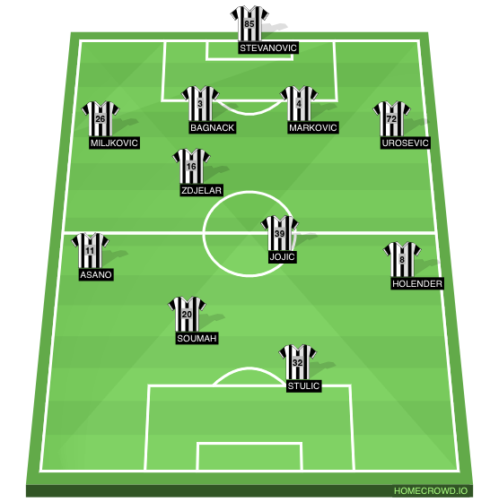 Football formation lineup Partizan Livadari 4-1-2-1-2
