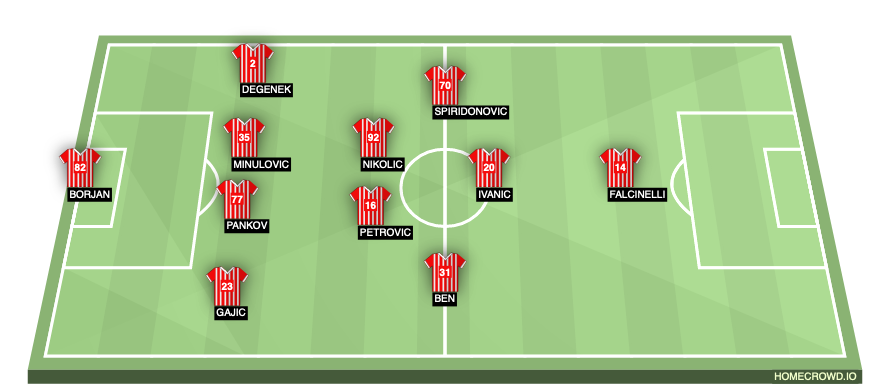 Football formation line-up Red Star Belgrade  4-2-3-1