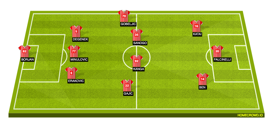 Football formation line-up Red Star Belgrade  3-4-3