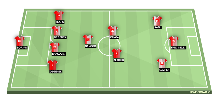 Football formation line-up Red Star Belgrade  4-3-3