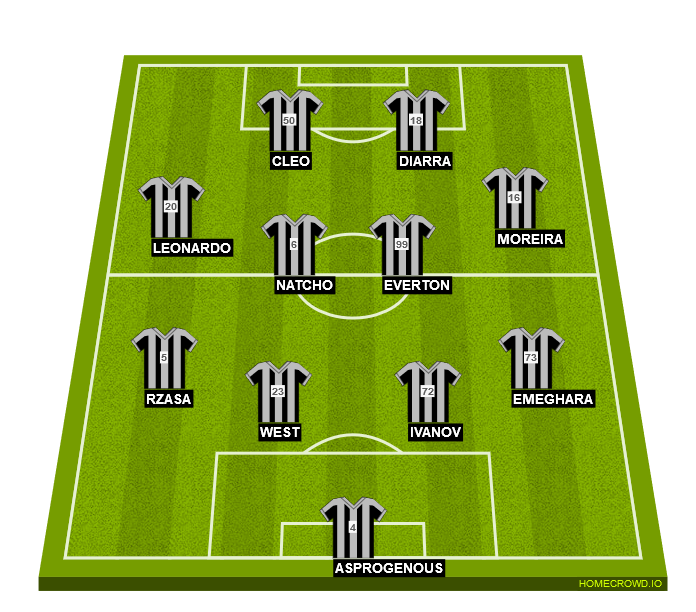 Football formation line-up PARTIZAN  4-4-2