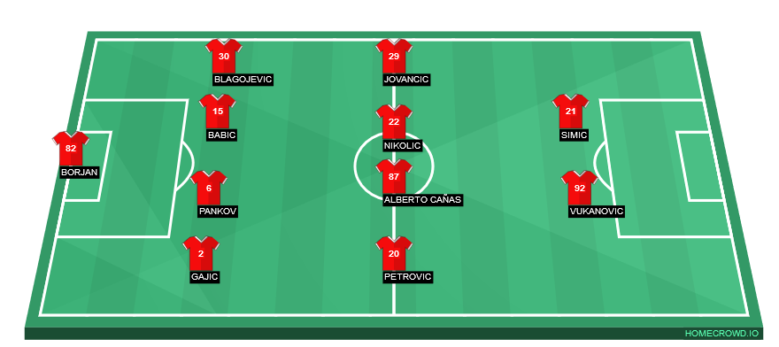 Football formation lineup Red Star Belgrade  4-4-2