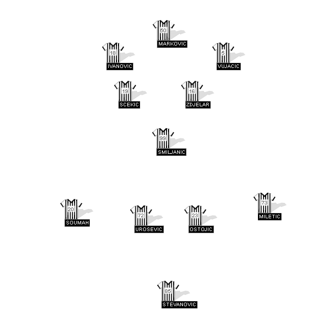 Football formation line-up FK Partizan Belgrade  4-1-4-1
