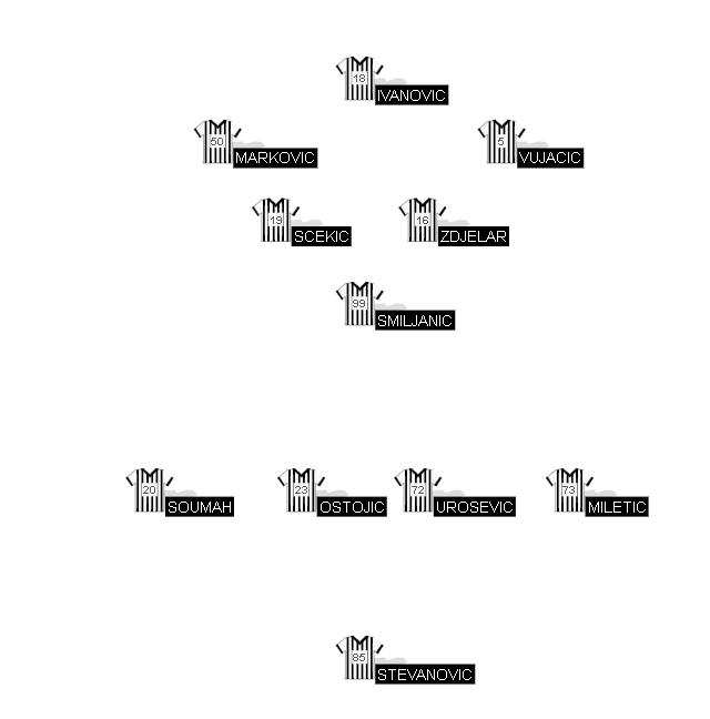 Football formation line-up a a 4-1-4-1