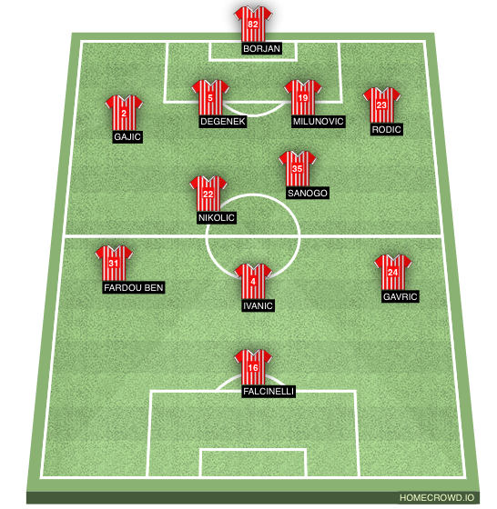 Football formation lineup Zvezda derbi 2021  4-1-4-1