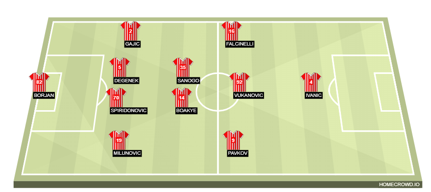 Football formation lineup FSDFD FSAFS 4-2-2-2