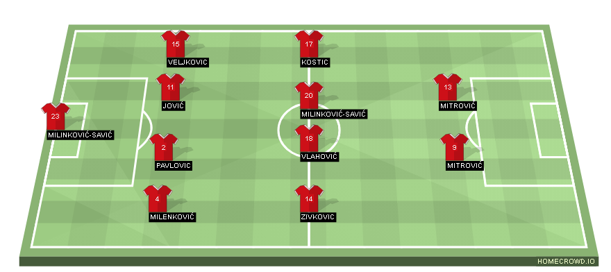 Football formation line-up Serbia  4-4-2