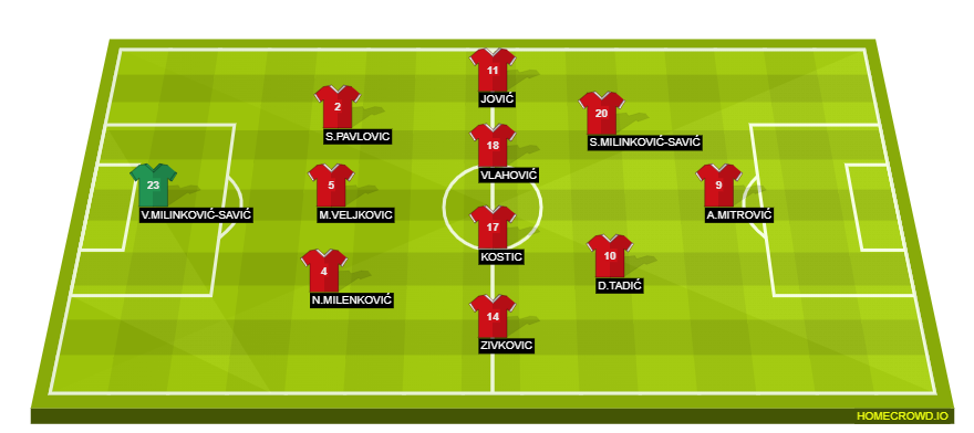 Football formation line-up nonn  4-2-2-2